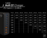 EGO 145W Multi CP 8USB充電器 [香港行貨]